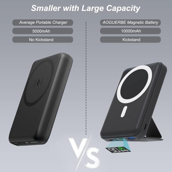 AOGUERBE Magnetic Power Bank, 10000mAh Foldable Wireless Portable Charger with USB-C Cable LED Display, Mag-Safe Battery Pack 22.5W PD Fast Charging for iPhone 16/15/14/13/12 Pro/Pro Max/Plus/Mini - Image 4